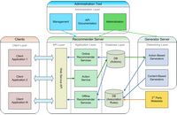 Base technique solide pour site internet professionnel