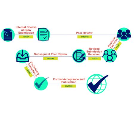 Accompagnement Mise en ligne de site internet